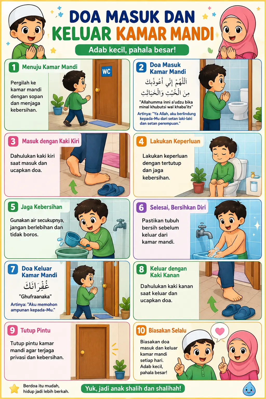 Poster Edukasi Anak Muslim Doa Masuk Keluar Kamar Mandi - Wall Decor Islami Waterproof Kualitas Premium